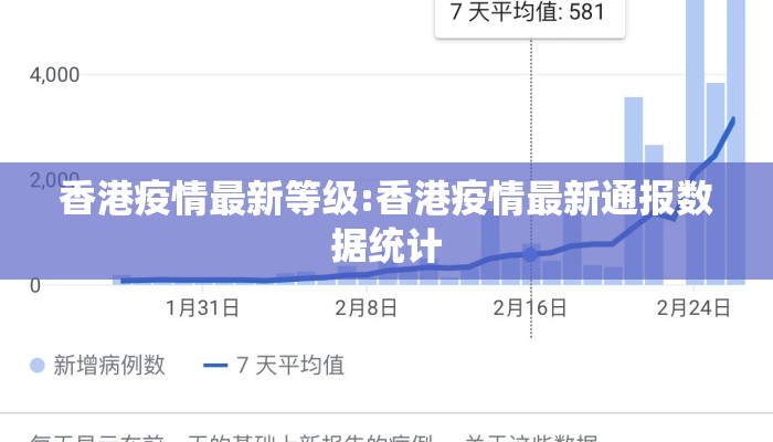 香港疫情最新等级:香港疫情最新通报数据统计