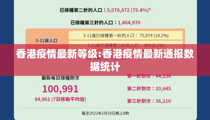 香港疫情最新等级:香港疫情最新通报数据统计