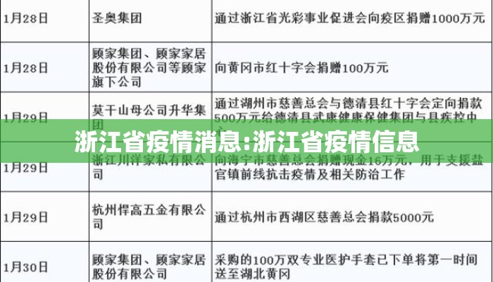 浙江省疫情消息:浙江省疫情信息
