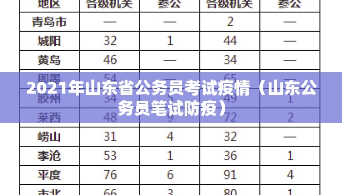 2021年山东省公务员考试疫情（山东公务员笔试防疫）