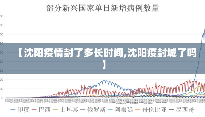 【沈阳疫情封了多长时间,沈阳疫封城了吗】