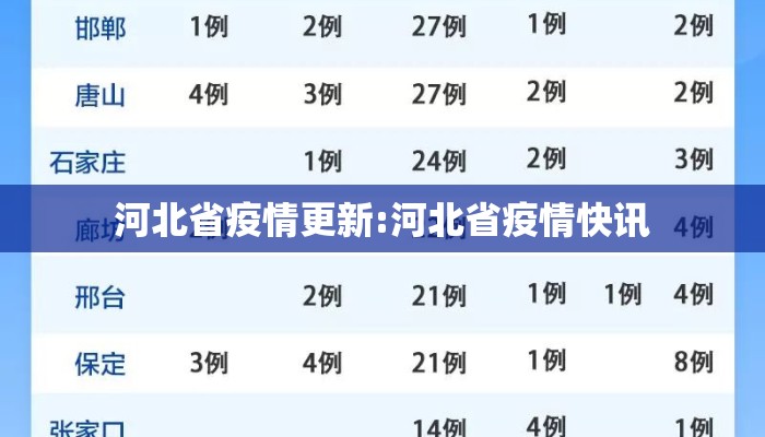 河北省疫情更新:河北省疫情快讯