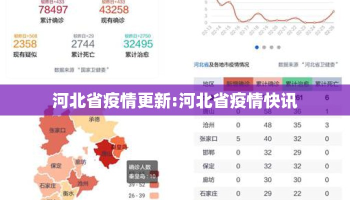 河北省疫情更新:河北省疫情快讯