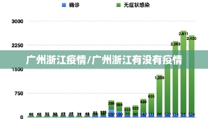 广州浙江疫情/广州浙江有没有疫情