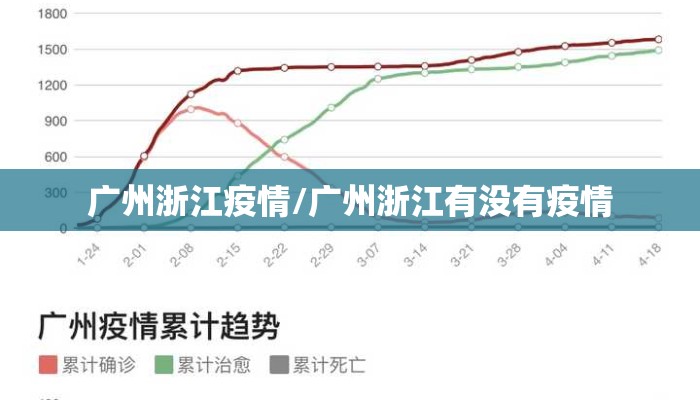 广州浙江疫情/广州浙江有没有疫情