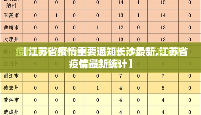 【江苏省疫情重要通知长沙最新,江苏省疫情最新统计】