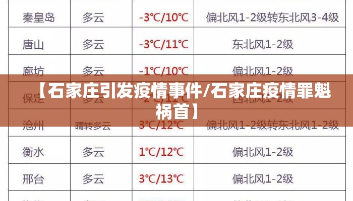 【石家庄引发疫情事件/石家庄疫情罪魁祸首】