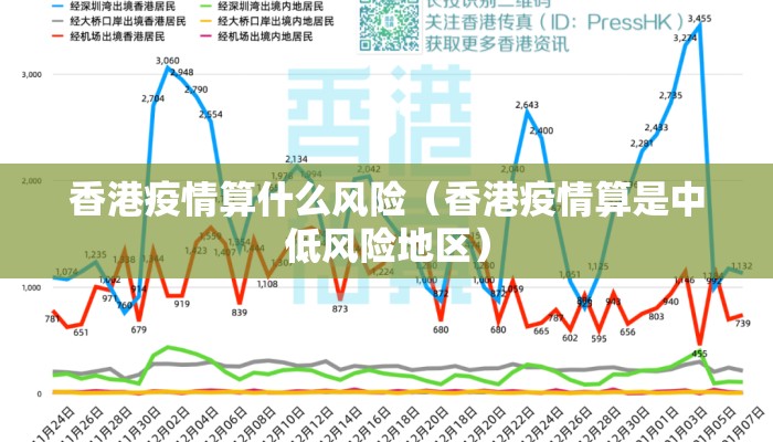 香港疫情算什么风险（香港疫情算是中低风险地区）