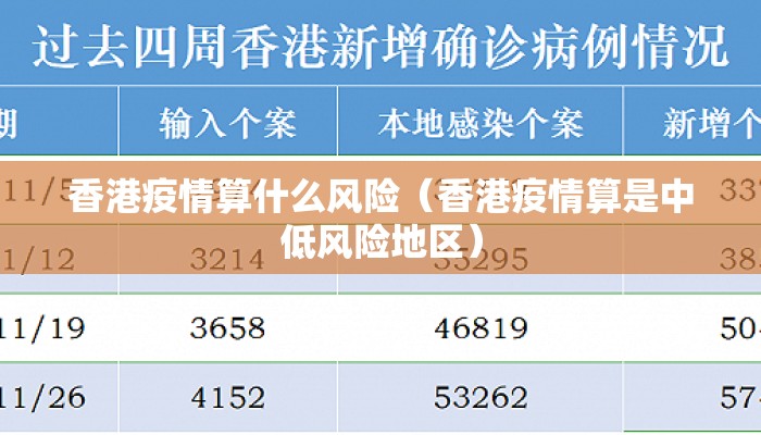 香港疫情算什么风险（香港疫情算是中低风险地区）