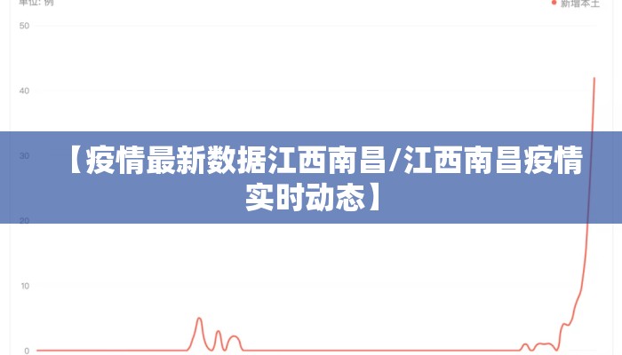 【疫情最新数据江西南昌/江西南昌疫情实时动态】