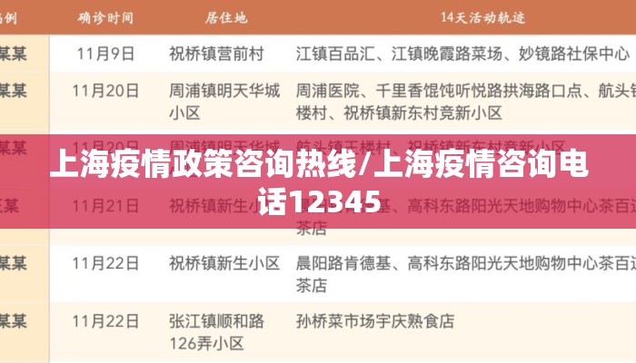 上海疫情政策咨询热线/上海疫情咨询电话12345
