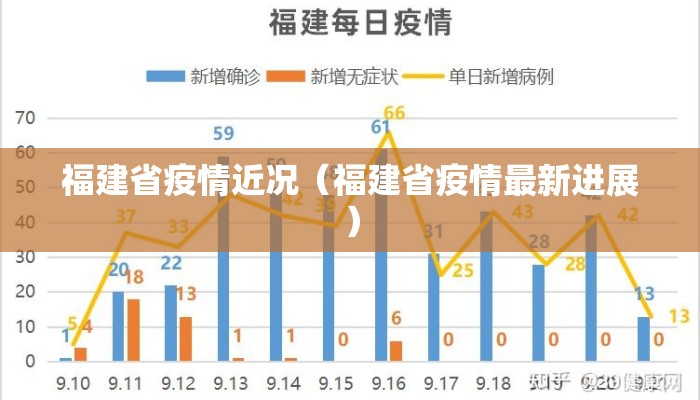 福建省疫情近况（福建省疫情最新进展）