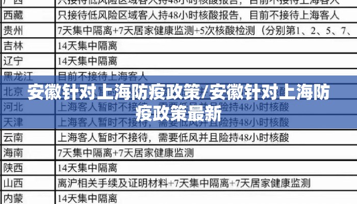 安徽针对上海防疫政策/安徽针对上海防疫政策最新