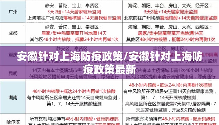 安徽针对上海防疫政策/安徽针对上海防疫政策最新