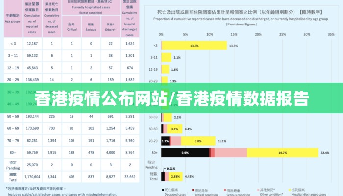 香港疫情公布网站/香港疫情数据报告