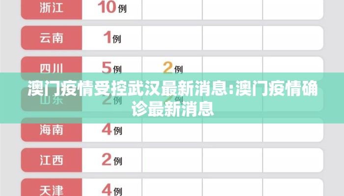 澳门疫情受控武汉最新消息:澳门疫情确诊最新消息