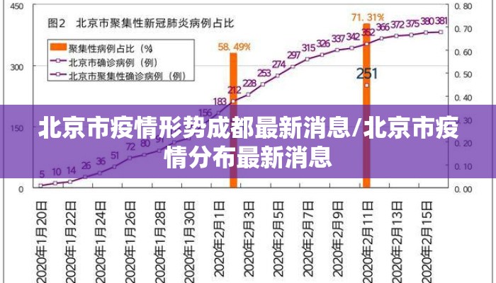 北京市疫情形势成都最新消息/北京市疫情分布最新消息