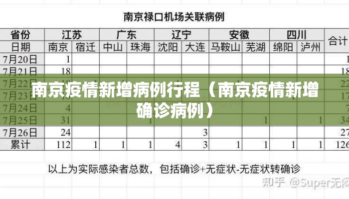 南京疫情新增病例行程（南京疫情新增确诊病例）