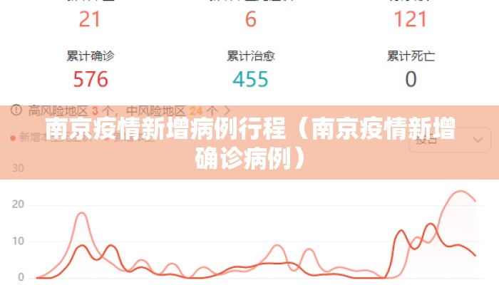 南京疫情新增病例行程（南京疫情新增确诊病例）