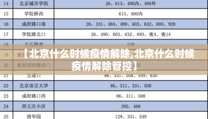【北京什么时候疫情解除,北京什么时候疫情解除管控】