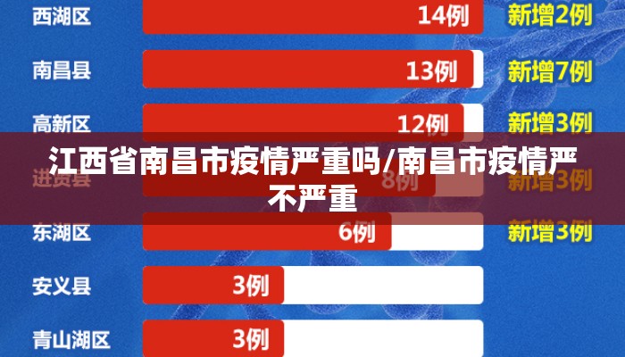 江西省南昌市疫情严重吗/南昌市疫情严不严重 江西省南昌市疫情严重吗/南昌市疫情严不严重