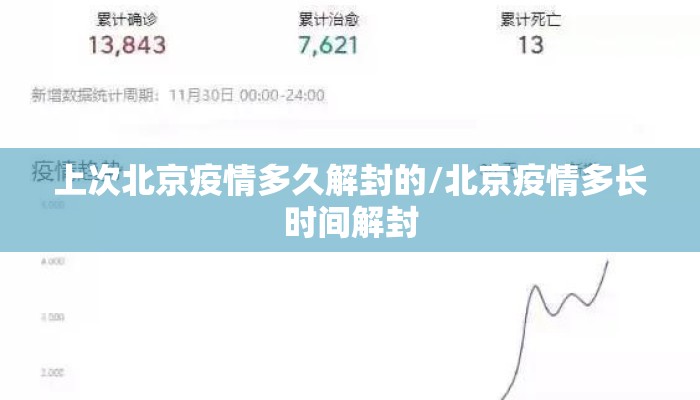 上次北京疫情多久解封的/北京疫情多长时间解封