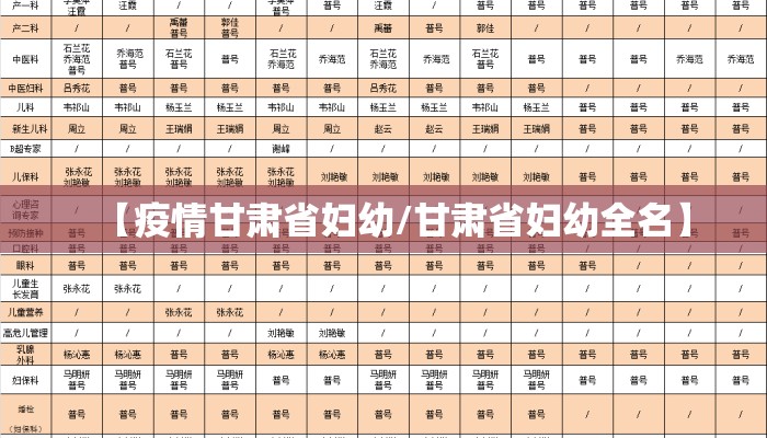 【疫情甘肃省妇幼/甘肃省妇幼全名】