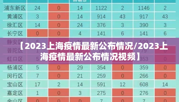 【2023上海疫情最新公布情况/2023上海疫情最新公布情况视频】
