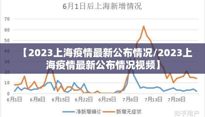 【2023上海疫情最新公布情况/2023上海疫情最新公布情况视频】