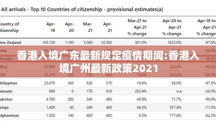 香港入境广东最新规定疫情期间:香港入境广州最新政策2021