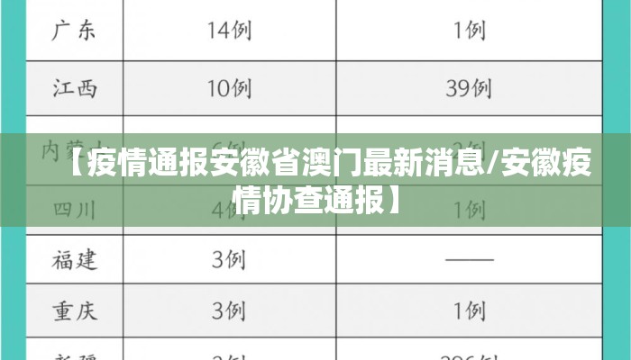 【疫情通报安徽省澳门最新消息/安徽疫情协查通报】