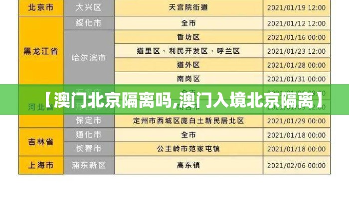 【澳门北京隔离吗,澳门入境北京隔离】