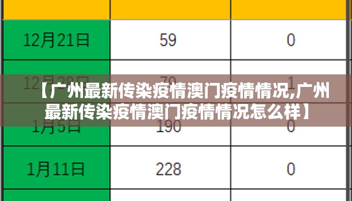 【广州最新传染疫情澳门疫情情况,广州最新传染疫情澳门疫情情况怎么样】