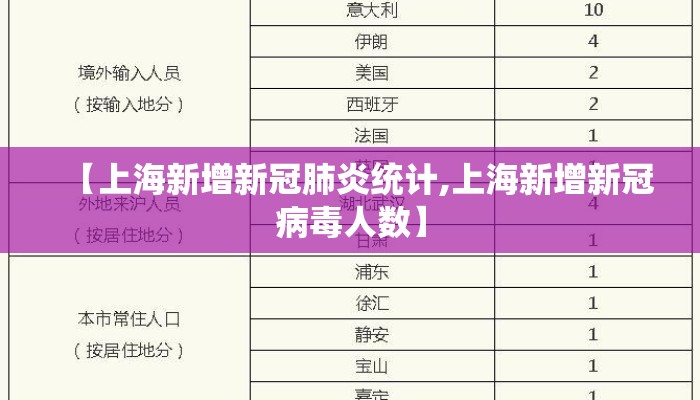 【上海新增新冠肺炎统计,上海新增新冠病毒人数】