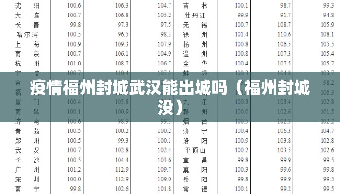 疫情福州封城武汉能出城吗（福州封城没）