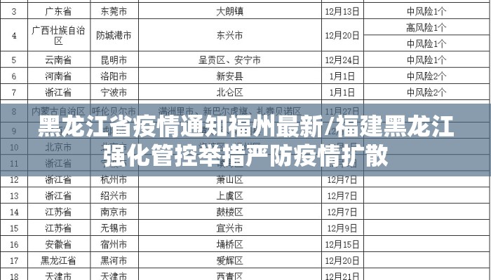 黑龙江省疫情通知福州最新/福建黑龙江强化管控举措严防疫情扩散