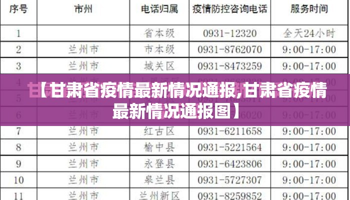 【甘肃省疫情最新情况通报,甘肃省疫情最新情况通报图】 【甘肃省疫情最新情况通报,甘肃省疫情最新情况通报图】