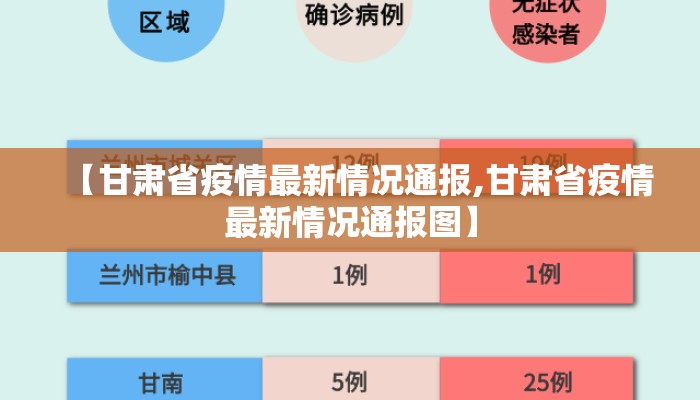 【甘肃省疫情最新情况通报,甘肃省疫情最新情况通报图】 【甘肃省疫情最新情况通报,甘肃省疫情最新情况通报图】