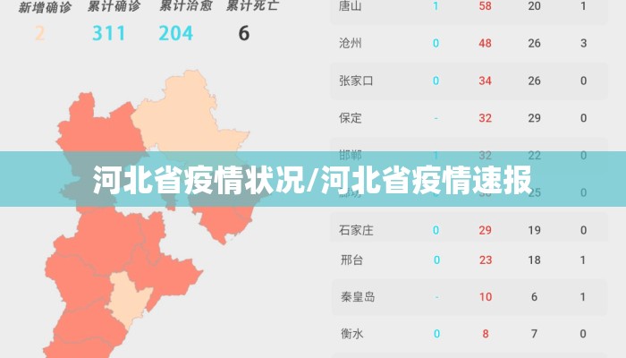河北省疫情状况/河北省疫情速报