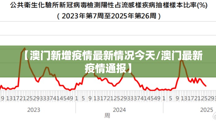 【澳门新增疫情最新情况今天/澳门最新疫情通报】