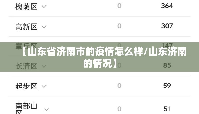 【山东省济南市的疫情怎么样/山东济南的情况】