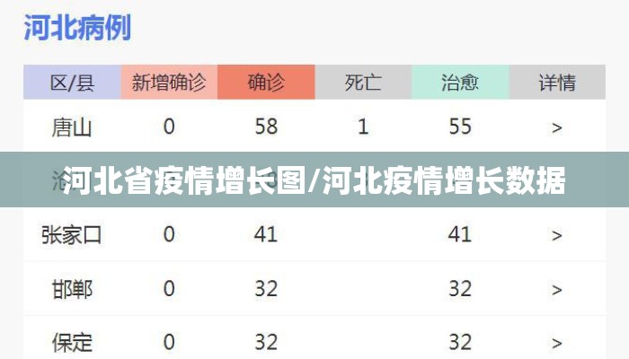河北省疫情增长图/河北疫情增长数据