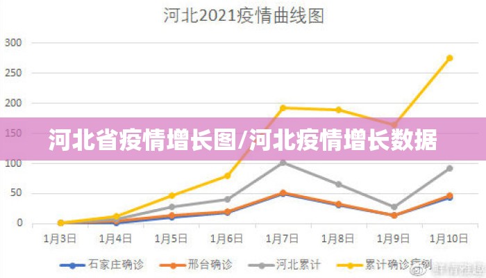 河北省疫情增长图/河北疫情增长数据