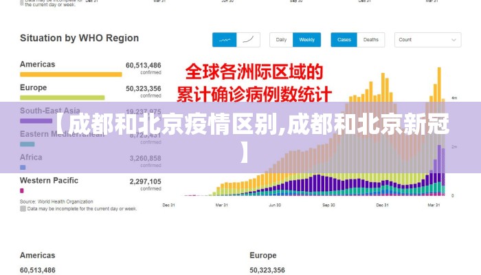 【成都和北京疫情区别,成都和北京新冠】