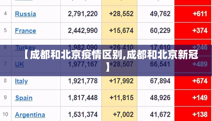 【成都和北京疫情区别,成都和北京新冠】