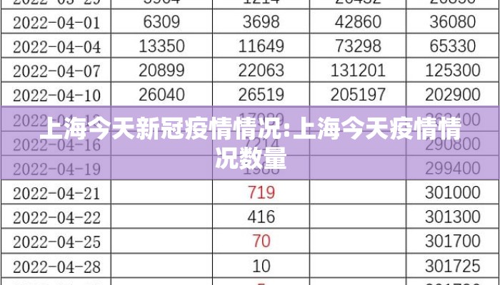 上海今天新冠疫情情况:上海今天疫情情况数量