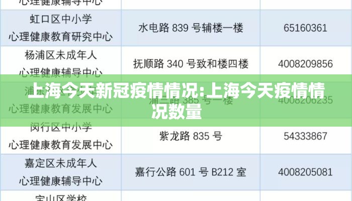 上海今天新冠疫情情况:上海今天疫情情况数量