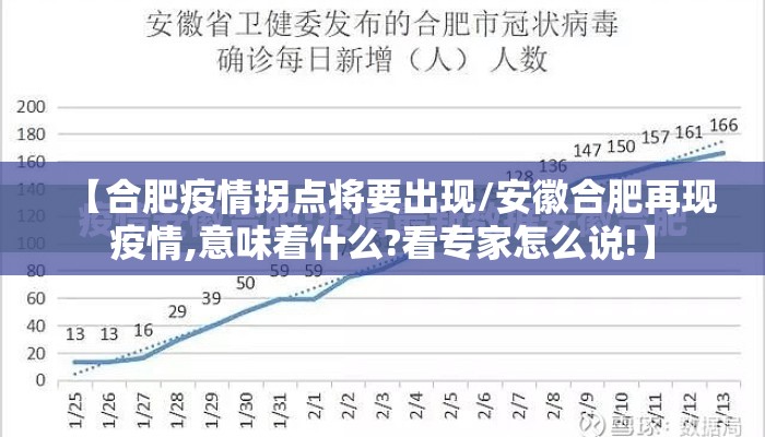 【合肥疫情拐点将要出现/安徽合肥再现疫情,意味着什么?看专家怎么说!】