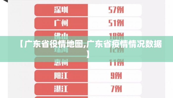 【广东省役情地图,广东省疫情情况数据】