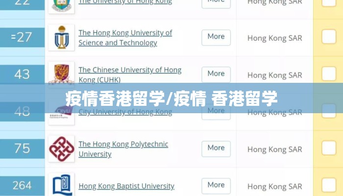 疫情香港留学/疫情 香港留学